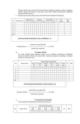 Lakukan teknik dasar pencak silat (teknik pukulan, tendangan, tangkisan, elakan, tangkapan,
jatuhan, lepasan dan kuncian), unsur-unsur yang dinilai adalah kesempurnaan melakukan
gerakan (penilaian proses).
Penilaian proses teknik dasar pencak silat (Penilaian keterampilan kecabangan)

•
No

Nama Siswa

Sikap Awal
Gerakan
Sikap Akhir
Jm
1 2 3 4 Σ 1 2 3 4 Σ 1 2 3 4 Σ l

Nilai
Proses

Nilai
Akhir

1.
2.
3.
4.
5.
dsb
JUMLAH SKOR MAKSIMAL (NILAI PROSES) : 12

Jumlah skor yang diperoleh
Penilaian Proses = ----------------------------------------- X 100%
Jumlah skor maksimal
b.

No

Tes Sikap (Afektif)
Tes sikap (Afektif) dapat dilakukan selama siswa melakukan pembelajaran Pendidikan
Jasmani di sekolah. Unsur-unsur yang dinilai : kerjasama, kejujuran, menghargai, semangat,
percaya diri, dan sportivitas.

Nama Siswa

Aspek Sikap Yang Dinilai
Kerjasa Kejujur Mengh Seman Percay Sporti
ma
an
argai
gat
a diri
vitas
1 2 3 1 2 3 1 2 3 1 2 3 1 2 3 1 2 3

Σ

1.
2.
3.
4.
5.
dst
JUMLAH SKOR MAKSIMAL (NILAI SIKAP) : 18

Jumlah skor yang diperoleh
Penilaian Afektif = ----------------------------------------- X 100%
Jumlah skor maksimal

c.

No.

Tes Pengetahuan (Kognitif)
Format penilaian pembelajaran teknik dasar pencak silat :

Nama Siswa

Butir-butir Pertanyaan
Soal
Soal
Soal
Soal
Soal
No.1
No.2
No.3
No.4
No.5
1 2 3 1 2 3 1 2 3 1 2 3 1 2 3

Σ

NA

NA

 