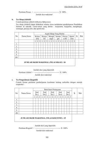 Eka Chandra Satria, M.Pd
Penilaian Proses = ----------------------------------------- X 100%
Jumlah skor maksimal
b. Tes Sikap (Afektif)
Contoh penilaian afektif (Affective Behaviors)
Tes sikap (Afektif) dapat dilakukan selama siswa melakukan pembelajaran Pendidikan
Jasmani di sekolah. Unsur-unsur yang dinilai : kerjasama, kejujuran, menghargai,
semangat, percaya diri, dan sportivitas.
No Nama Siswa
Aspek Sikap Yang Dinilai
Σ NAKerjas
ama
Kejuju
ran
Mengh
argai
Seman
gat
Percay
a diri
Sporti
vitas
1 2 3 1 2 3 1 2 3 1 2 3 1 2 3 1 2 3
1.
2.
3.
4.
5.
dst
JUMLAH SKOR MAKSIMAL (NILAI SIKAP) : 18
Jumlah skor yang diperoleh
Penilaian Afektif = ----------------------------------------- X 100%
Jumlah skor maksimal
c. Tes Pengetahuan (Kognitif)
Contoh format penilaian pembelajaran kesehatan tentang narkotika dengan metode
resiprokal :
No. Nama Siswa
Butir-butir Pertanyaan
Σ NA
Soal
No.1
Soal
No.2
Soal
No.3
Soal
No.4
Soal
No.5
1 2 3 1 2 3 1 2 3 1 2 3 1 2 3
1.
2.
3.
4.
5.
dst
JUMLAH SKOR MAKSIMAL (NILAI KOGNITIF) : 15
Jumlah skor yang diperoleh
Penilaian Kognitif = ----------------------------------------- X 100%
Jumlah skor maksimal
103
 
