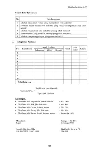 Eka Chandra Satria, M.Pd
Contoh Butir Pertanyaan
No Butir Pertanyaan
1. Jelaskan alasan kaum remaja sering menyalahkan obat narkotika!
2. Sebutkan macam-macam obat narkotika yang sering disalahgunakan oleh kaum
remaja!
3. Jelaskan pengaruh dari obat narkotika terhadap tubuh manusia!
4. Sebutkan sanksi yang diberikan terhadap penggunaan narkotika!
5. Jelaskan cara penanggulangan penggunaan narkotika!
2. Rekapitulasi Penilaian
No. Nama Siswa
Aspek Penilaian
Jumlah
Nilai
Akhir
Kriteria
Psikomotor Afektif Kognitif
1.
2.
3.
4.
5.
6.
7.
8.
9.
10.
NIlai Rata-rata
Jumlah skor yang diperoleh
Nilai Akhir (NA) = -----------------------------------------
Tiga Aspek Penilaian
Keterangan :
• Mendapat nilai Sangat Baik, jika skor antara = 91 – 100%
• Mendapat nilai Baik, jika skor antara = 80 – 90%
• Mendapat nilai Cukup, jika skor antara = 70 – 79%
• Mendapat nilai Kurang, jika skor antara = 60 – 69%
• Mendapat nilai Kurang Sekali, jika skor antara = Kurang dari 60%
Mengetahui,
Kepala
Samsidi, S.Pd.Kim., M.Pd
NIP. 19670703 199003 1 011
Salatiga, 16 Juli 2016
Guru mapel PJOK
Eka Chandra Satria, M.Pd
NIY. 014
104
 