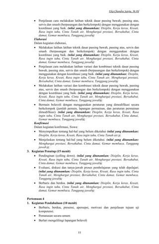 Eka Chandra Satria, M.Pd
• Penjelasan cara melakukan latihan teknik dasar passing bawah, passing atas,
servis dan smash (berpasangan dan berkelompok) dengan menggunakan dengan
koordinasi yang baik. (nilai yang ditanamkan: Disiplin, Kerja keras, Kreati,
Rasa ingin tahu, Cinta Tanah air, Menghargai prestasi, Bersahabat, Cinta
damai, Gemar membaca, Tanggung jawab);
Elaborasi
Dalam kegiatan elaborasi,
• Melakukan latihan latihan teknik dasar passing bawah, passing atas, servis dan
smash (berpasangan dan berkelompok) dengan menggunakan dengan
koordinasi yang baik. (nilai yang ditanamkan: Disiplin, Kerja keras, Kreati,
Rasa ingin tahu, Cinta Tanah air, Menghargai prestasi, Bersahabat, Cinta
damai, Gemar membaca, Tanggung jawab);
• Penjelasan cara melakukan latihan variasi dan kombinasi teknik dasar passing
bawah, passing atas, servis dan smash (berpasangan dan berkelompok) dengan
menggunakan dengan koordinasi yang baik. (nilai yang ditanamkan: Disiplin,
Kerja keras, Kreati, Rasa ingin tahu, Cinta Tanah air, Menghargai prestasi,
Bersahabat, Cinta damai, Gemar membaca, Tanggung jawab);
• Melakukan latihan variasi dan kombinasi teknik dasar passing bawah, passing
atas, servis dan smash (berpasangan dan berkelompok) dengan menggunakan
dengan koordinasi yang baik. (nilai yang ditanamkan: Disiplin, Kerja keras,
Kreati, Rasa ingin tahu, Cinta Tanah air, Menghargai prestasi, Bersahabat,
Cinta damai, Gemar membaca, Tanggung jawab);
• Bermain bolavoli dengan menggunakan peraturan yang dimodifikasi secara
berkelompok (jumlah pemain, lapangan permainan, dan peraturan permainan
dimodifikasi). (nilai yang ditanamkan: Disiplin, Kerja keras, Kreati, Rasa
ingin tahu, Cinta Tanah air, Menghargai prestasi, Bersahabat, Cinta damai,
Gemar membaca, Tanggung jawab);
Konfirmasi
Dalam kegiatan konfirmasi, Siswa:
• Menyimpulkan tentang hal-hal yang belum diketahui (nilai yang ditanamkan:
Disiplin, Kerja keras, Kreati, Rasa ingin tahu, Cinta Tanah air.);
• Menjelaskan tentang hal-hal yang belum diketahui. (nilai yang ditanamkan:
Menghargai prestasi, Bersahabat, Cinta damai, Gemar membaca, Tanggung
jawab,);
3. Kegiatan Penutup (15 menit)
• Pendinginan (colling down). (nilai yang ditanamkan: Disiplin, Kerja keras,
Kreati, Rasa ingin tahu, Cinta Tanah air, Menghargai prestasi, Bersahabat,
Cinta damai, Gemar membaca, Tanggung jawab);
• Evaluasi, diskusi dan tanya-jawab proses pembelajaran yang telah dipelajari.
(nilai yang ditanamkan: Disiplin, Kerja keras, Kreati, Rasa ingin tahu, Cinta
Tanah air, Menghargai prestasi, Bersahabat, Cinta damai, Gemar membaca,
Tanggung jawab);
• Berbaris dan berdoa. (nilai yang ditanamkan: Disiplin, Kerja keras, Kreati,
Rasa ingin tahu, Cinta Tanah air, Menghargai prestasi, Bersahabat, Cinta
damai, Gemar membaca, Tanggung jawab);
Pertemuan 4
1. Kegiatan Pendahuluan (10 menit)
• Berbaris, berdoa, presensi, apersepsi, motivasi dan penjelasan tujuan uji
kompetensi.
• Pemanasan secara umum
• Berlari mengelilingi lapangan bolavoli
11
 
