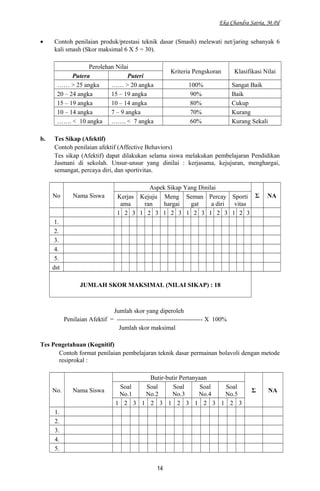 Eka Chandra Satria, M.Pd
• Contoh penilaian produk/prestasi teknik dasar (Smash) melewati net/jaring sebanyak 6
kali smash (Skor maksimal 6 X 5 = 30).
Perolehan Nilai
Kriteria Pengskoran Klasifikasi Nilai
Putera Puteri
…… > 25 angka …… > 20 angka 100% Sangat Baik
20 – 24 angka 15 – 19 angka 90% Baik
15 – 19 angka 10 – 14 angka 80% Cukup
10 – 14 angka 7 – 9 angka 70% Kurang
……. < 10 angka ……. < 7 angka 60% Kurang Sekali
b. Tes Sikap (Afektif)
Contoh penilaian afektif (Affective Behaviors)
Tes sikap (Afektif) dapat dilakukan selama siswa melakukan pembelajaran Pendidikan
Jasmani di sekolah. Unsur-unsur yang dinilai : kerjasama, kejujuran, menghargai,
semangat, percaya diri, dan sportivitas.
No Nama Siswa
Aspek Sikap Yang Dinilai
Σ NAKerjas
ama
Kejuju
ran
Meng
hargai
Seman
gat
Percay
a diri
Sporti
vitas
1 2 3 1 2 3 1 2 3 1 2 3 1 2 3 1 2 3
1.
2.
3.
4.
5.
dst
JUMLAH SKOR MAKSIMAL (NILAI SIKAP) : 18
Jumlah skor yang diperoleh
Penilaian Afektif = ----------------------------------------- X 100%
Jumlah skor maksimal
Tes Pengetahuan (Kognitif)
Contoh format penilaian pembelajaran teknik dasar permainan bolavoli dengan metode
resiprokal :
No. Nama Siswa
Butir-butir Pertanyaan
Σ NA
Soal
No.1
Soal
No.2
Soal
No.3
Soal
No.4
Soal
No.5
1 2 3 1 2 3 1 2 3 1 2 3 1 2 3
1.
2.
3.
4.
5.
14
 