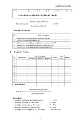 Eka Chandra Satria, M.Pd
dst
JUMLAH SKOR MAKSIMAL (NILAI KOGNITIF) : 20
Jumlah skor yang diperoleh
Penilaian Kognitif = ----------------------------------------- X 100%
Jumlah skor maksimal
Contoh Butir Pertanyaan
No Butir Pertanyaan
1. Sebutkan macam-macam teknik permainan bolavoli!
2. Jelaskan tujuan permainan bolavoli!
3. Jelaskan cara melakukan passing bawah permainan bolavoli!
4. Jelaskan cara melakukan passing atas permainan bolavoli!
5. Jelaskan cara melakukan servis atas permainan bolavoli!
2. Rekapitulasi Penilaian
No. Nama Siswa
Aspek Penilaian
Jumlah
Nilai
Akhir
Kriteria
Psikomotor Afektif Kognitif
1.
2.
3.
4.
5.
6.
7.
8.
9.
10.
NIlai Rata-rata
Jumlah skor yang diperoleh
Nilai Akhir (NA) = -----------------------------------------
Tiga Aspek Penilaian
Keterangan :
• Mendapat nilai Sangat Baik, jika skor antara = 91 – 100%
• Mendapat nilai Baik, jika skor antara = 80 – 90%
• Mendapat nilai Cukup, jika skor antara = 70 – 79%
• Mendapat nilai Kurang, jika skor antara = 60 – 69%
• Mendapat nilai Kurang Sekali, jika skor antara = Kurang dari 60%
15
 