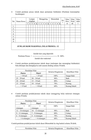 Eka Chandra Satria, M.Pd
• Contoh penilaian proses teknik dasar permainan bolabasket (Penilaian keterampilan
kecabangan)
No Nama Siswa
Lempar
tangkap
Menggiring Menembak
Jm
l
Nilai
Pros
es
Nilai
Prod
uk
Nilai
Akhi
r1 2 3 4 Σ 1 2 3 4 Σ 1 2 3 4 Σ
1.
2.
3.
4.
5.
ds
b
JUMLAH SKOR MAKSIMAL (NILAI PROSES) : 12
Jumlah skor yang diperoleh
Penilaian Proses = ----------------------------------------- X 100%
Jumlah skor maksimal
• Contoh penilaian produk/prestasi teknik dasar (melempar dan menangkap bolabasket)
bola dilempar dan ditangkap ke arah sasaran dinding selama 30 detik.
Perolehan Nilai
Kriteria Pengskoran Klasifikasi Nilai
Putera Puteri
……. > 30 kali ……. > 25 kali 100% Sangat Baik
25 – 29 kali 20 – 24 kali 90% Baik
20 – 24 kali 15 – 19 kali 80% Cukup
15 – 19 kali 10 – 14 kali 70% Kurang
…… < 15 kali …… < 10 kali 60% Kurang Sekali
• Contoh penilaian produk/prestasi teknik dasar (menggiring bola) melewati rintangan
selama 30 detik.
Perolehan Nilai
Kriteria Pengskoran Klasifikasi Nilai
Putera Puteri
……. > 15
rintangan
……. > 12
rintangan
100% Sangat Baik
12 – 14 rintangan 10 – 12 rintangan 90% Baik
9 – 11 rintangan 7 – 9 rintangan 80% Cukup
6 – 8 rintangan 4 – 6 rintangan 70% Kurang
…… < 6 rintangan …… < 4 rintangan 60% Kurang Sekali
Contoh penilaian produk/prestasi teknik dasar (Menembak ke ring basket) selama 30 detik.
Perolehan Nilai Kriteria Pengskoran Klasifikasi Nilai
20
 
