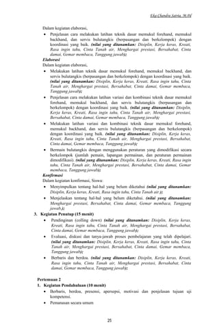 Eka Chandra Satria, M.Pd
Dalam kegiatan elaborasi,
• Penjelasan cara melakukan latihan teknik dasar memukul forehand, memukul
backhand, dan servis bulutangkis (berpasangan dan berkelompok) dengan
koordinasi yang baik. (nilai yang ditanamkan: Disiplin, Kerja keras, Kreati,
Rasa ingin tahu, Cinta Tanah air, Menghargai prestasi, Bersahabat, Cinta
damai, Gemar membaca, Tanggung jawab);
Elaborasi
Dalam kegiatan elaborasi,
• Melakukan latihan teknik dasar memukul forehand, memukul backhand, dan
servis bulutangkis (berpasangan dan berkelompok) dengan koordinasi yang baik.
(nilai yang ditanamkan: Disiplin, Kerja keras, Kreati, Rasa ingin tahu, Cinta
Tanah air, Menghargai prestasi, Bersahabat, Cinta damai, Gemar membaca,
Tanggung jawab);
• Penjelasan cara melakukan latihan variasi dan kombinasi teknik dasar memukul
forehand, memukul backhand, dan servis bulutangkis (berpasangan dan
berkelompok) dengan koordinasi yang baik. (nilai yang ditanamkan: Disiplin,
Kerja keras, Kreati, Rasa ingin tahu, Cinta Tanah air, Menghargai prestasi,
Bersahabat, Cinta damai, Gemar membaca, Tanggung jawab);
• Melakukan latihan variasi dan kombinasi teknik dasar memukul forehand,
memukul backhand, dan servis bulutangkis (berpasangan dan berkelompok)
dengan koordinasi yang baik. (nilai yang ditanamkan: Disiplin, Kerja keras,
Kreati, Rasa ingin tahu, Cinta Tanah air, Menghargai prestasi, Bersahabat,
Cinta damai, Gemar membaca, Tanggung jawab);
• Bermain bulutangkis dengan menggunakan peraturan yang dimodifikasi secara
berkelompok (jumlah pemain, lapangan permainan, dan peraturan permainan
dimodifikasi). (nilai yang ditanamkan: Disiplin, Kerja keras, Kreati, Rasa ingin
tahu, Cinta Tanah air, Menghargai prestasi, Bersahabat, Cinta damai, Gemar
membaca, Tanggung jawab);
Konfirmasi
Dalam kegiatan konfirmasi, Siswa:
• Menyimpulkan tentang hal-hal yang belum diketahui (nilai yang ditanamkan:
Disiplin, Kerja keras, Kreati, Rasa ingin tahu, Cinta Tanah air.);
• Menjelaskan tentang hal-hal yang belum diketahui. (nilai yang ditanamkan:
Menghargai prestasi, Bersahabat, Cinta damai, Gemar membaca, Tanggung
jawab,);
3. Kegiatan Penutup (15 menit)
• Pendinginan (colling down) (nilai yang ditanamkan: Disiplin, Kerja keras,
Kreati, Rasa ingin tahu, Cinta Tanah air, Menghargai prestasi, Bersahabat,
Cinta damai, Gemar membaca, Tanggung jawab);
• Evaluasi, diskusi dan tanya-jawab proses pembelajaran yang telah dipelajari.
(nilai yang ditanamkan: Disiplin, Kerja keras, Kreati, Rasa ingin tahu, Cinta
Tanah air, Menghargai prestasi, Bersahabat, Cinta damai, Gemar membaca,
Tanggung jawab);
• Berbaris dan berdoa. (nilai yang ditanamkan: Disiplin, Kerja keras, Kreati,
Rasa ingin tahu, Cinta Tanah air, Menghargai prestasi, Bersahabat, Cinta
damai, Gemar membaca, Tanggung jawab);
Pertemuan 2
1. Kegiatan Pendahuluan (10 menit)
• Berbaris, berdoa, presensi, apersepsi, motivasi dan penjelasan tujuan uji
kompetensi.
• Pemanasan secara umum
25
 