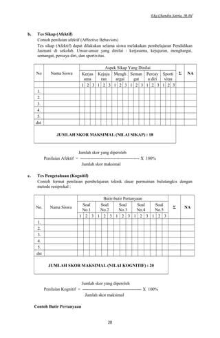 Eka Chandra Satria, M.Pd
b. Tes Sikap (Afektif)
Contoh penilaian afektif (Affective Behaviors)
Tes sikap (Afektif) dapat dilakukan selama siswa melakukan pembelajaran Pendidikan
Jasmani di sekolah. Unsur-unsur yang dinilai : kerjasama, kejujuran, menghargai,
semangat, percaya diri, dan sportivitas.
No Nama Siswa
Aspek Sikap Yang Dinilai
Σ NAKerjas
ama
Kejuju
ran
Mengh
argai
Seman
gat
Percay
a diri
Sporti
vitas
1 2 3 1 2 3 1 2 3 1 2 3 1 2 3 1 2 3
1.
2.
3.
4.
5.
dst
JUMLAH SKOR MAKSIMAL (NILAI SIKAP) : 18
Jumlah skor yang diperoleh
Penilaian Afektif = ----------------------------------------- X 100%
Jumlah skor maksimal
c. Tes Pengetahuan (Kognitif)
Contoh format penilaian pembelajaran teknik dasar permainan bulutangkis dengan
metode resiprokal :
No. Nama Siswa
Butir-butir Pertanyaan
Σ NA
Soal
No.1
Soal
No.2
Soal
No.3
Soal
No.4
Soal
No.5
1 2 3 1 2 3 1 2 3 1 2 3 1 2 3
1.
2.
3.
4.
5.
dst
JUMLAH SKOR MAKSIMAL (NILAI KOGNITIF) : 20
Jumlah skor yang diperoleh
Penilaian Kognitif = ----------------------------------------- X 100%
Jumlah skor maksimal
Contoh Butir Pertanyaan
28
 