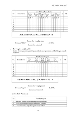 Eka Chandra Satria, M.Pd
No Nama Siswa
Aspek Sikap Yang Dinilai
Σ NAKerjas
ama
Kejuju
ran
Mengh
argai
Seman
gat
Percay
a diri
Sporti
vitas
1 2 3 1 2 3 1 2 3 1 2 3 1 2 3 1 2 3
1.
2.
3.
4.
5.
dst
JUMLAH SKOR MAKSIMAL (NILAI SIKAP) : 18
Jumlah skor yang diperoleh
Penilaian Afektif = ----------------------------------------- X 100%
Jumlah skor maksimal
c. Tes Pengetahuan (Kognitif)
Contoh format penilaian pembelajaran teknik dasar permainan softball dengan metode
resiprokal:
No. Nama Siswa
Butir-butir Pertanyaan
Σ NA
Soal
No.1
Soal
No.2
Soal
No.3
Soal
No.4
Soal
No.5
1 2 3 1 2 3 1 2 3 1 2 3 1 2 3
1.
2.
3.
4.
5.
dst
JUMLAH SKOR MAKSIMAL (NILAI KOGNITIF) : 20
Jumlah skor yang diperoleh
Penilaian Kognitif = ----------------------------------------- X 100%
Jumlah skor maksimal
Contoh Butir Pertanyaan
No Butir Pertanyaan
1. Sebutkan macam-macam teknik permainan softball!
2. Jelaskan cara memegang bola permainan softball!
3. Jelaskan cara melempar bola permainan softball!
37
 