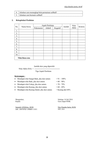 Eka Chandra Satria, M.Pd
4. Jelaskan cara menangkap bola permainan softball!
5. Jelaskan cara bermain softball!
2. Rekapitulasi Penilaian
No. Nama Siswa
Aspek Penilaian
Jumlah
Nilai
Akhir
Kriteria
Psikomotor Afektif Kognitif
1.
2.
3.
4.
5.
6.
7.
8.
9.
10.
NIlai Rata-rata
Jumlah skor yang diperoleh
Nilai Akhir (NA) = -----------------------------------------
Tiga Aspek Penilaian
Keterangan :
• Mendapat nilai Sangat Baik, jika skor antara = 91 – 100%
• Mendapat nilai Baik, jika skor antara = 80 – 90%
• Mendapat nilai Cukup, jika skor antara = 70 – 79%
• Mendapat nilai Kurang, jika skor antara = 60 – 69%
• Mendapat nilai Kurang Sekali, jika skor antara = Kurang dari 60%
Mengetahui,
Kepala
Samsidi, S.Pd.Kim., M.Pd
NIP. 19670703 199003 1 011
Salatiga, 16 Juli 2016
Guru mapel PJOK
Eka Chandra Satria, M.Pd
NIY. 014
38
 