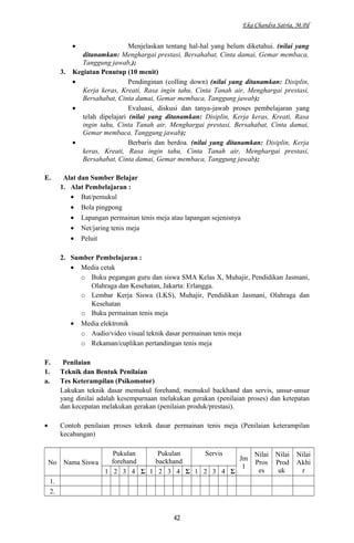 Eka Chandra Satria, M.Pd
• Menjelaskan tentang hal-hal yang belum diketahui. (nilai yang
ditanamkan: Menghargai prestasi, Bersahabat, Cinta damai, Gemar membaca,
Tanggung jawab,);
3. Kegiatan Penutup (10 menit)
• Pendinginan (colling down) (nilai yang ditanamkan: Disiplin,
Kerja keras, Kreati, Rasa ingin tahu, Cinta Tanah air, Menghargai prestasi,
Bersahabat, Cinta damai, Gemar membaca, Tanggung jawab);
• Evaluasi, diskusi dan tanya-jawab proses pembelajaran yang
telah dipelajari (nilai yang ditanamkan: Disiplin, Kerja keras, Kreati, Rasa
ingin tahu, Cinta Tanah air, Menghargai prestasi, Bersahabat, Cinta damai,
Gemar membaca, Tanggung jawab);
• Berbaris dan berdoa. (nilai yang ditanamkan: Disiplin, Kerja
keras, Kreati, Rasa ingin tahu, Cinta Tanah air, Menghargai prestasi,
Bersahabat, Cinta damai, Gemar membaca, Tanggung jawab);
E. Alat dan Sumber Belajar
1. Alat Pembelajaran :
• Bat/pemukul
• Bola pingpong
• Lapangan permainan tenis meja atau lapangan sejenisnya
• Net/jaring tenis meja
• Peluit
2. Sumber Pembelajaran :
• Media cetak
o Buku pegangan guru dan siswa SMA Kelas X, Muhajir, Pendidikan Jasmani,
Olahraga dan Kesehatan, Jakarta: Erlangga.
o Lembar Kerja Siswa (LKS), Muhajir, Pendidikan Jasmani, Olahraga dan
Kesehatan
o Buku permainan tenis meja
• Media elektronik
o Audio/video visual teknik dasar permainan tenis meja
o Rekaman/cuplikan pertandingan tenis meja
F. Penilaian
1. Teknik dan Bentuk Penilaian
a. Tes Keterampilan (Psikomotor)
Lakukan teknik dasar memukul forehand, memukul backhand dan servis, unsur-unsur
yang dinilai adalah kesempurnaan melakukan gerakan (penilaian proses) dan ketepatan
dan kecepatan melakukan gerakan (penilaian produk/prestasi).
• Contoh penilaian proses teknik dasar permainan tenis meja (Penilaian keterampilan
kecabangan)
No Nama Siswa
Pukulan
forehand
Pukulan
backhand
Servis
Jm
l
Nilai
Pros
es
Nilai
Prod
uk
Nilai
Akhi
r1 2 3 4 Σ 1 2 3 4 Σ 1 2 3 4 Σ
1.
2.
42
 