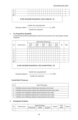 Eka Chandra Satria, M.Pd
4.
5.
dst
JUMLAH SKOR MAKSIMAL (NILAI SIKAP) : 18
Jumlah skor yang diperoleh
Penilaian Afektif = ----------------------------------------- X 100%
Jumlah skor maksimal
c. Tes Pengetahuan (Kognitif)
Contoh format penilaian pembelajaran teknik dasar permainan tenis meja dengan metode
resiprokal :
No. Nama Siswa
Butir-butir Pertanyaan
Σ NA
Soal
No.1
Soal
No.2
Soal
No.3
Soal
No.4
Soal
No.5
1 2 3 1 2 3 1 2 3 1 2 3 1 2 3
1.
2.
3.
4.
5.
dst
JUMLAH SKOR MAKSIMAL (NILAI KOGNITIF) : 20
Jumlah skor yang diperoleh
Penilaian Kognitif = ----------------------------------------- X 100%
Jumlah skor maksimal
Contoh Butir Pertanyaan
No Butir Pertanyaan
1. Sebutkan macam-macam teknik dasar permainan tenis meja!
2. Sebutkan macam-macam teknik dasar pukulan permainan tenis meja!
3. Jelaskan cara melakukan pukulan push permainan tenis meja!
4. Jelaskan cara melakukan pukulan drive permainan tenis meja!
5. Jelaskan cara melakukan pukulan chop permainan tenis meja!
2. Rekapitulasi Penilaian
No. Nama Siswa
Aspek Penilaian
Jumlah
Nilai
Akhir
Kriteria
Psikomotor Afektif Kognitif
1.
44
 