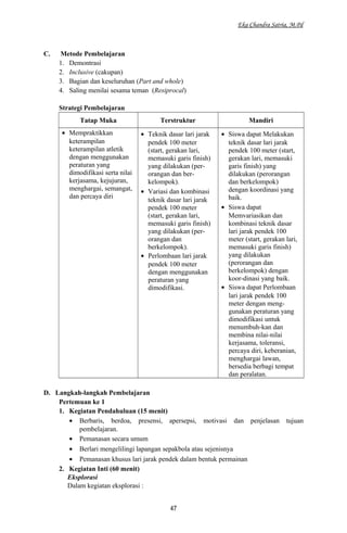 Eka Chandra Satria, M.Pd
C. Metode Pembelajaran
1. Demontrasi
2. Inclusive (cakupan)
3. Bagian dan keseluruhan (Part and whole)
4. Saling menilai sesama teman (Resiprocal)
Strategi Pembelajaran
Tatap Muka Terstruktur Mandiri
• Mempraktikkan
keterampilan
keterampilan atletik
dengan menggunakan
peraturan yang
dimodifikasi serta nilai
kerjasama, kejujuran,
menghargai, semangat,
dan percaya diri
• Teknik dasar lari jarak
pendek 100 meter
(start, gerakan lari,
memasuki garis finish)
yang dilakukan (per-
orangan dan ber-
kelompok).
• Variasi dan kombinasi
teknik dasar lari jarak
pendek 100 meter
(start, gerakan lari,
memasuki garis finish)
yang dilakukan (per-
orangan dan
berkelompok).
• Perlombaan lari jarak
pendek 100 meter
dengan menggunakan
peraturan yang
dimodifikasi.
• Siswa dapat Melakukan
teknik dasar lari jarak
pendek 100 meter (start,
gerakan lari, memasuki
garis finish) yang
dilakukan (perorangan
dan berkelompok)
dengan koordinasi yang
baik.
• Siswa dapat
Memvariasikan dan
kombinasi teknik dasar
lari jarak pendek 100
meter (start, gerakan lari,
memasuki garis finish)
yang dilakukan
(perorangan dan
berkelompok) dengan
koor-dinasi yang baik.
• Siswa dapat Perlombaan
lari jarak pendek 100
meter dengan meng-
gunakan peraturan yang
dimodifikasi untuk
menumbuh-kan dan
membina nilai-nilai
kerjasama, toleransi,
percaya diri, keberanian,
menghargai lawan,
bersedia berbagi tempat
dan peralatan.
D. Langkah-langkah Pembelajaran
Pertemuan ke 1
1. Kegiatan Pendahuluan (15 menit)
• Berbaris, berdoa, presensi, apersepsi, motivasi dan penjelasan tujuan
pembelajaran.
• Pemanasan secara umum
• Berlari mengelilingi lapangan sepakbola atau sejenisnya
• Pemanasan khusus lari jarak pendek dalam bentuk permainan
2. Kegiatan Inti (60 menit)
Eksplorasi
Dalam kegiatan eksplorasi :
47
 