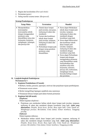 Eka Chandra Satria, M.Pd
3. Bagian dan keseluruhan (Part and whole)
4. Permainan (game)
5. Saling menilai sesama teman (Resiprocal)
Strategi Pembelajaran
Tatap Muka Terstruktur Mandiri
• Mempraktikkan
keterampilan
keterampilan atletik
dengan menggunakan
peraturan yang
dimodifikasi serta nilai
kerjasama, kejujuran,
menghargai, semangat,
dan percaya diri
• Teknik dasar lompat
jauh (awalan, tum-puan,
melayang di udara dan
mendarat).
• Variasi dan kombinasi
teknik dasar lompat
jauh (awalan, tumpuan,
melayang di udara dan
mendarat).
• Perlombaan lompat jauh
dengan meng-gunakan
peraturan yang
dimodifikasi.
• Siswa dapat Melakukan
teknik dasar lompat jauh
(awalan, tumpuan,
melayang di udara dan
mendarat) dengan
koordinasi yang baik.
• Siswa dapat Memvariasi
dan kombinasi teknik
dasar lompat jauh
(awalan, tumpuan,
melayang di udara dan
mendarat) dengan
koordinasi yang baik.
• Siswa dapat Perlombaan
lompat jauh dengan
menggunakan peraturan
yang dimodifikasi untuk
menumbuhkan dan
membina nilai-nilai
kerjasama, toleransi,
percaya diri, keberanian,
menghargai lawan,
bersedia berbagi tempat
dan peralatan.
D. Langkah-langkah Pembelajaran
Pertemuan ke 1
1. Kegiatan Pendahuluan (15 menit)
• Berbaris, berdoa, presensi, apersepsi, motivasi dan penjelasan tujuan pembelajaran.
• Pemanasan secara umum
• Berlari mengelilingi lapangan sepakbola atau sejenisnya
• Pemanasan khusus lompat jauh dalam bentuk permainan
2. Kegiatan Inti (60 menit)
Eksplorasi
Dalam kegiatan eksplorasi :
• Penjelasan cara melakukan latihan teknik dasar lompat jauh (awalan, tumpuan,
melayang di udara dan mendarat) dengan koordinasi yang baik. (nilai yang
ditanamkan: Disiplin, Kerja keras, Kreati, Rasa ingin tahu, Cinta Tanah air,
Menghargai prestasi, Bersahabat, Cinta damai, Gemar membaca, Tanggung
jawab);
Elaborasi
Dalam kegiatan elaborasi,
• Melakukan latihan teknik dasar lompat jauh (awalan, tumpuan, melayang di
udara dan mendarat) dengan koordinasi yang baik. (nilai yang ditanamkan:
Disiplin, Kerja keras, Kreati, Rasa ingin tahu, Cinta Tanah air, Menghargai
prestasi, Bersahabat, Cinta damai, Gemar membaca, Tanggung jawab);
54
 