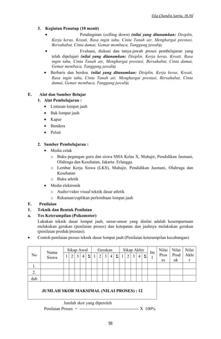 Eka Chandra Satria, M.Pd
3. Kegiatan Penutup (10 menit)
• Pendinginan (colling down) (nilai yang ditanamkan: Disiplin,
Kerja keras, Kreati, Rasa ingin tahu, Cinta Tanah air, Menghargai prestasi,
Bersahabat, Cinta damai, Gemar membaca, Tanggung jawab);
• Evaluasi, diskusi dan tanya-jawab proses pembelajaran yang
telah dipelajari (nilai yang ditanamkan: Disiplin, Kerja keras, Kreati, Rasa
ingin tahu, Cinta Tanah air, Menghargai prestasi, Bersahabat, Cinta damai,
Gemar membaca, Tanggung jawab);
• Berbaris dan berdoa. (nilai yang ditanamkan: Disiplin, Kerja keras, Kreati,
Rasa ingin tahu, Cinta Tanah air, Menghargai prestasi, Bersahabat, Cinta
damai, Gemar membaca, Tanggung jawab);
E. Alat dan Sumber Belajar
1. Alat Pembelajaran :
• Lintasan lompat jauh
• Bak lompat jauh
• Kapur
• Bendera
• Peluit
2. Sumber Pembelajaran :
• Media cetak
o Buku pegangan guru dan siswa SMA Kelas X, Muhajir, Pendidikan Jasmani,
Olahraga dan Kesehatan, Jakarta: Erlangga.
o Lembar Kerja Siswa (LKS), Muhajir, Pendidikan Jasmani, Olahraga dan
Kesehatan
o Buku atletik
• Media elektronik
o Audio/video visual teknik dasar atletik
o Rekaman/cuplikan perlombaan lompat jauh
F. Penilaian
1. Teknik dan Bentuk Penilaian
a. Tes Keterampilan (Psikomotor)
Lakukan teknik dasar lompat jauh, unsur-unsur yang dinilai adalah kesempurnaan
melakukan gerakan (penilaian proses) dan ketepatan dan jauhnya melakukan gerakan
(penilaian produk/prestasi).
• Contoh penilaian proses teknik dasar lompat jauh (Penilaian keterampilan kecabangan)
No
Nama
Siswa
Sikap Awal Gerakan Sikap Akhir
Jm
l
Nilai
Pros
es
Nilai
Prod
uk
Nilai
Akhi
r
1 2 3 4 Σ 1 2 3 4 Σ 1 2 3 4 Σ
1.
2.
dsb
JUMLAH SKOR MAKSIMAL (NILAI PROSES) : 12
Jumlah skor yang diperoleh
Penilaian Proses = ----------------------------------------- X 100%
56
 