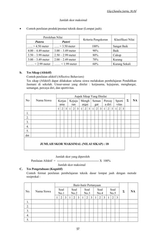 Eka Chandra Satria, M.Pd
Jumlah skor maksimal
• Contoh penilaian produk/prestasi teknik dasar (Lompat jauh).
Perolehan Nilai
Kriteria Pengskoran Klasifikasi Nilai
Putera Puteri
….. > 4.50 meter ….. > 3.50 meter 100% Sangat Baik
4.00 – 4.49 meter 3.00 – 3.49 meter 90% Baik
3.50 – 3.99 meter 2.50 – 2.99 meter 80% Cukup
3.00 – 3.49 meter 2.00 – 2.49 meter 70% Kurang
…… < 2.99 meter …… < 1.99 meter 60% Kurang Sekali
b. Tes Sikap (Afektif)
Contoh penilaian afektif (Affective Behaviors)
Tes sikap (Afektif) dapat dilakukan selama siswa melakukan pembelajaran Pendidikan
Jasmani di sekolah. Unsur-unsur yang dinilai : kerjasama, kejujuran, menghargai,
semangat, percaya diri, dan sportivitas.
No Nama Siswa
Aspek Sikap Yang Dinilai
Σ NAKerjas
ama
Kejuju
ran
Mengh
argai
Seman
gat
Percay
a diri
Sporti
vitas
1 2 3 1 2 3 1 2 3 1 2 3 1 2 3 1 2 3
1.
2.
3.
4.
5.
dst
JUMLAH SKOR MAKSIMAL (NILAI SIKAP) : 18
Jumlah skor yang diperoleh
Penilaian Afektif = ----------------------------------------- X 100%
Jumlah skor maksimal
C. Tes Pengetahuan (Kognitif)
Contoh format penilaian pembelajaran teknik dasar lompat jauh dengan metode
resiprokal :
No. Nama Siswa
Butir-butir Pertanyaan
Σ NA
Soal
No.1
Soal
No.2
Soal
No.3
Soal
No.4
Soal
No.5
1 2 3 1 2 3 1 2 3 1 2 3 1 2 3
1.
2.
3.
4.
5.
57
 