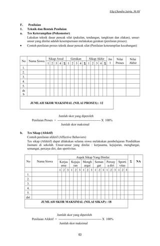 Eka Chandra Satria, M.Pd
F. Penilaian
1. Teknik dan Bentuk Penilaian
a. Tes Keterampilan (Psikomotor)
Lakukan teknik dasar pencak silat (pukulan, tendangan, tangkisan dan elakan), unsur-
unsur yang dinilai adalah kesempurnaan melakukan gerakan (penilaian proses).
• Contoh penilaian proses teknik dasar pencak silat (Penilaian keterampilan kecabangan)
No Nama Siswa
Sikap Awal Gerakan Sikap Akhir Jm
l
Nilai
Proses
Nilai
Akhir1 2 3 4 Σ 1 2 3 4 Σ 1 2 3 4 Σ
1.
2.
3.
4.
5.
ds
b
JUMLAH SKOR MAKSIMAL (NILAI PROSES) : 12
Jumlah skor yang diperoleh
Penilaian Proses = ----------------------------------------- X 100%
Jumlah skor maksimal
b. Tes Sikap (Afektif)
Contoh penilaian afektif (Affective Behaviors)
Tes sikap (Afektif) dapat dilakukan selama siswa melakukan pembelajaran Pendidikan
Jasmani di sekolah. Unsur-unsur yang dinilai : kerjasama, kejujuran, menghargai,
semangat, percaya diri, dan sportivitas.
No Nama Siswa
Aspek Sikap Yang Dinilai
Σ NAKerjas
ama
Kejuju
ran
Mengh
argai
Seman
gat
Percay
a diri
Sporti
vitas
1 2 3 1 2 3 1 2 3 1 2 3 1 2 3 1 2 3
1.
2.
3.
4.
5.
dst
JUMLAH SKOR MAKSIMAL (NILAI SIKAP) : 18
Jumlah skor yang diperoleh
Penilaian Afektif = ----------------------------------------- X 100%
Jumlah skor maksimal
63
 