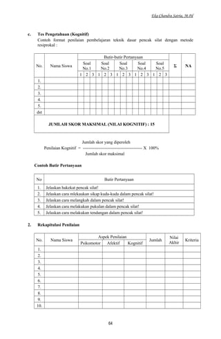 Eka Chandra Satria, M.Pd
c. Tes Pengetahuan (Kognitif)
Contoh format penilaian pembelajaran teknik dasar pencak silat dengan metode
resiprokal :
No. Nama Siswa
Butir-butir Pertanyaan
Σ NA
Soal
No.1
Soal
No.2
Soal
No.3
Soal
No.4
Soal
No.5
1 2 3 1 2 3 1 2 3 1 2 3 1 2 3
1.
2.
3.
4.
5.
dst
JUMLAH SKOR MAKSIMAL (NILAI KOGNITIF) : 15
Jumlah skor yang diperoleh
Penilaian Kognitif = ----------------------------------------- X 100%
Jumlah skor maksimal
Contoh Butir Pertanyaan
No Butir Pertanyaan
1. Jelaskan hakekat pencak silat!
2. Jelaskan cara mlekaukan sikap kuda-kuda dalam pencak silat!
3. Jelaskan cara melangkah dalam pencak silat!
4. Jelaskan cara melakukan pukulan dalam pencak silat!
5. Jelaskan cara melakukan tendangan dalam pencak silat!
2. Rekapitulasi Penilaian
No. Nama Siswa
Aspek Penilaian
Jumlah
Nilai
Akhir
Kriteria
Psikomotor Afektif Kognitif
1.
2.
3.
4.
5.
6.
7.
8.
9.
10.
64
 