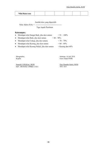 Eka Chandra Satria, M.Pd
NIlai Rata-rata
Jumlah skor yang diperoleh
Nilai Akhir (NA) = -----------------------------------------
Tiga Aspek Penilaian
Keterangan :
• Mendapat nilai Sangat Baik, jika skor antara = 91 – 100%
• Mendapat nilai Baik, jika skor antara = 80 – 90%
• Mendapat nilai Cukup, jika skor antara = 70 – 79%
• Mendapat nilai Kurang, jika skor antara = 60 – 69%
• Mendapat nilai Kurang Sekali, jika skor antara = Kurang dari 60%
Mengetahui,
Kepala
Samsidi, S.Pd.Kim., M.Pd
NIP. 19670703 199003 1 011
Salatiga, 16 Juli 2016
Guru mapel PJOK
Eka Chandra Satria, M.Pd
NIY. 014
65
 