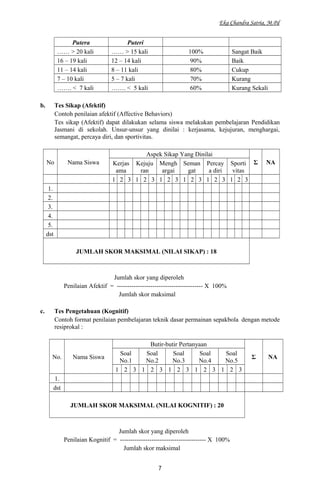Eka Chandra Satria, M.Pd
Putera Puteri
…… > 20 kali …… > 15 kali 100% Sangat Baik
16 – 19 kali 12 – 14 kali 90% Baik
11 – 14 kali 8 – 11 kali 80% Cukup
7 – 10 kali 5 – 7 kali 70% Kurang
……. < 7 kali ……. < 5 kali 60% Kurang Sekali
b. Tes Sikap (Afektif)
Contoh penilaian afektif (Affective Behaviors)
Tes sikap (Afektif) dapat dilakukan selama siswa melakukan pembelajaran Pendidikan
Jasmani di sekolah. Unsur-unsur yang dinilai : kerjasama, kejujuran, menghargai,
semangat, percaya diri, dan sportivitas.
No Nama Siswa
Aspek Sikap Yang Dinilai
Σ NAKerjas
ama
Kejuju
ran
Mengh
argai
Seman
gat
Percay
a diri
Sporti
vitas
1 2 3 1 2 3 1 2 3 1 2 3 1 2 3 1 2 3
1.
2.
3.
4.
5.
dst
JUMLAH SKOR MAKSIMAL (NILAI SIKAP) : 18
Jumlah skor yang diperoleh
Penilaian Afektif = ----------------------------------------- X 100%
Jumlah skor maksimal
c. Tes Pengetahuan (Kognitif)
Contoh format penilaian pembelajaran teknik dasar permainan sepakbola dengan metode
resiprokal :
No. Nama Siswa
Butir-butir Pertanyaan
Σ NA
Soal
No.1
Soal
No.2
Soal
No.3
Soal
No.4
Soal
No.5
1 2 3 1 2 3 1 2 3 1 2 3 1 2 3
1.
dst
JUMLAH SKOR MAKSIMAL (NILAI KOGNITIF) : 20
Jumlah skor yang diperoleh
Penilaian Kognitif = ----------------------------------------- X 100%
Jumlah skor maksimal
7
 