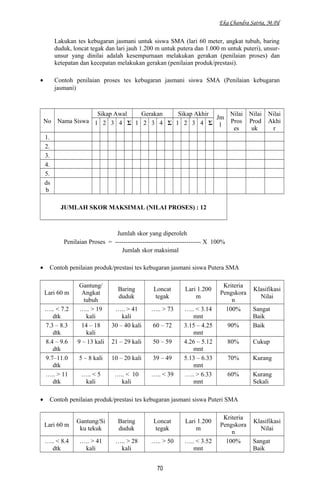 Eka Chandra Satria, M.Pd
Lakukan tes kebugaran jasmani untuk siswa SMA (lari 60 meter, angkat tubuh, baring
duduk, loncat tegak dan lari jauh 1.200 m untuk putera dan 1.000 m untuk puteri), unsur-
unsur yang dinilai adalah kesempurnaan melakukan gerakan (penilaian proses) dan
ketepatan dan kecepatan melakukan gerakan (penilaian produk/prestasi).
• Contoh penilaian proses tes kebugaran jasmani siswa SMA (Penilaian kebugaran
jasmani)
No Nama Siswa
Sikap Awal Gerakan Sikap Akhir
Jm
l
Nilai
Pros
es
Nilai
Prod
uk
Nilai
Akhi
r
1 2 3 4 Σ 1 2 3 4 Σ 1 2 3 4 Σ
1.
2.
3.
4.
5.
ds
b
JUMLAH SKOR MAKSIMAL (NILAI PROSES) : 12
Jumlah skor yang diperoleh
Penilaian Proses = ----------------------------------------- X 100%
Jumlah skor maksimal
• Contoh penilaian produk/prestasi tes kebugaran jasmani siswa Putera SMA
Lari 60 m
Gantung/
Angkat
tubuh
Baring
duduk
Loncat
tegak
Lari 1.200
m
Kriteria
Pengskora
n
Klasifikasi
Nilai
….. < 7.2
dtk
….. > 19
kali
….. > 41
kali
….. > 73 ….. < 3.14
mnt
100% Sangat
Baik
7.3 – 8.3
dtk
14 – 18
kali
30 – 40 kali 60 – 72 3.15 – 4.25
mnt
90% Baik
8.4 – 9.6
dtk
9 – 13 kali 21 – 29 kali 50 – 59 4.26 – 5.12
mnt
80% Cukup
9.7–11.0
dtk
5 – 8 kali 10 – 20 kali 39 – 49 5.13 – 6.33
mnt
70% Kurang
….. > 11
dtk
….. < 5
kali
….. < 10
kali
….. < 39 ….. > 6.33
mnt
60% Kurang
Sekali
• Contoh penilaian produk/prestasi tes kebugaran jasmani siswa Puteri SMA
Lari 60 m
Gantung/Si
ku tekuk
Baring
duduk
Loncat
tegak
Lari 1.200
m
Kriteria
Pengskora
n
Klasifikasi
Nilai
….. < 8.4
dtk
….. > 41
kali
….. > 28
kali
….. > 50 ….. < 3.52
mnt
100% Sangat
Baik
70
 