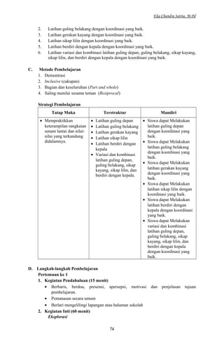 Eka Chandra Satria, M.Pd
2. Latihan guling belakang dengan koordinasi yang baik.
3. Latihan gerakan kayang dengan koordinasi yang baik.
4. Latihan sikap lilin dengan koordinasi yang baik.
5. Latihan berdiri dengan kepala dengan koordinasi yang baik.
6. Latihan variasi dan kombinasi latihan guling depan, guling belakang, sikap kayang,
sikap lilin, dan berdiri dengan kepala dengan koordinasi yang baik.
C. Metode Pembelajaran
1. Demontrasi
2. Inclusive (cakupan)
3. Bagian dan keseluruhan (Part and whole)
4. Saling menilai sesama teman (Resiprocal)
Strategi Pembelajaran
Tatap Muka Terstruktur Mandiri
• Mempraktikkan
keterampilan rangkaian
senam lantai dan nilai-
nilai yang terkandung
didalamnya.
• Latihan guling depan
• Latihan guling belakang
• Latihan gerakan kayang
• Latihan sikap lilin
• Latihan berdiri dengan
kepala
• Variasi dan kombinasi
latihan guling depan,
guling belakang, sikap
kayang, sikap lilin, dan
berdiri dengan kepala.
• Siswa dapat Melakukan
latihan guling depan
dengan koordinasi yang
baik.
• Siswa dapat Melakukan
latihan guling belakang
dengan koordinasi yang
baik.
• Siswa dapat Melakukan
latihan gerakan kayang
dengan koordinasi yang
baik.
• Siswa dapat Melakukan
latihan sikap lilin dengan
koordinasi yang baik.
• Siswa dapat Melakukan
latihan berdiri dengan
kepala dengan koordinasi
yang baik.
• Siswa dapat Melakukan
variasi dan kombinasi
latihan guling depan,
guling belakang, sikap
kayang, sikap lilin, dan
berdiri dengan kepala
dengan koordinasi yang
baik.
D. Langkah-langkah Pembelajaran
Pertemuan ke 1
1. Kegiatan Pendahuluan (15 menit)
• Berbaris, berdoa, presensi, apersepsi, motivasi dan penjelasan tujuan
pembelajaran.
• Pemanasan secara umum
• Berlari mengelilingi lapangan atau halaman sekolah
2. Kegiatan Inti (60 menit)
Eksplorasi
74
 