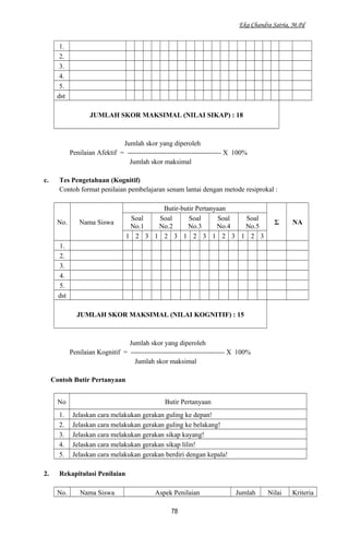 Eka Chandra Satria, M.Pd
1.
2.
3.
4.
5.
dst
JUMLAH SKOR MAKSIMAL (NILAI SIKAP) : 18
Jumlah skor yang diperoleh
Penilaian Afektif = ----------------------------------------- X 100%
Jumlah skor maksimal
c. Tes Pengetahuan (Kognitif)
Contoh format penilaian pembelajaran senam lantai dengan metode resiprokal :
No. Nama Siswa
Butir-butir Pertanyaan
Σ NA
Soal
No.1
Soal
No.2
Soal
No.3
Soal
No.4
Soal
No.5
1 2 3 1 2 3 1 2 3 1 2 3 1 2 3
1.
2.
3.
4.
5.
dst
JUMLAH SKOR MAKSIMAL (NILAI KOGNITIF) : 15
Jumlah skor yang diperoleh
Penilaian Kognitif = ----------------------------------------- X 100%
Jumlah skor maksimal
Contoh Butir Pertanyaan
No Butir Pertanyaan
1. Jelaskan cara melakukan gerakan guling ke depan!
2. Jelaskan cara melakukan gerakan guling ke belakang!
3. Jelaskan cara melakukan gerakan sikap kayang!
4. Jelaskan cara melakukan gerakan sikap lilin!
5. Jelaskan cara melakukan gerakan berdiri dengan kepala!
2. Rekapitulasi Penilaian
No. Nama Siswa Aspek Penilaian Jumlah Nilai Kriteria
78
 