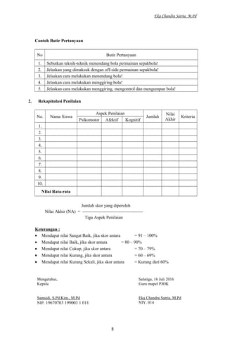 Eka Chandra Satria, M.Pd
Contoh Butir Pertanyaan
No Butir Pertanyaan
1. Sebutkan teknik-teknik menendang bola permainan sepakbola!
2. Jelaskan yang dimaksuk dengan off-side permainan sepakbola!
3. Jelaskan cara melakukan menendang bola!
4. Jelaskan cara melakukan menggiring bola!
5. Jelaskan cara melakukan menggiring, mengontrol dan mengumpan bola!
2. Rekapitulasi Penilaian
No. Nama Siswa
Aspek Penilaian
Jumlah
Nilai
Akhir
Kriteria
Psikomotor Afektif Kognitif
1.
2.
3.
4.
5.
6.
7.
8.
9.
10.
NIlai Rata-rata
Jumlah skor yang diperoleh
Nilai Akhir (NA) = -----------------------------------------
Tiga Aspek Penilaian
Keterangan :
• Mendapat nilai Sangat Baik, jika skor antara = 91 – 100%
• Mendapat nilai Baik, jika skor antara = 80 – 90%
• Mendapat nilai Cukup, jika skor antara = 70 – 79%
• Mendapat nilai Kurang, jika skor antara = 60 – 69%
• Mendapat nilai Kurang Sekali, jika skor antara = Kurang dari 60%
Mengetahui,
Kepala
Samsidi, S.Pd.Kim., M.Pd
NIP. 19670703 199003 1 011
Salatiga, 16 Juli 2016
Guru mapel PJOK
Eka Chandra Satria, M.Pd
NIY. 014
8
 