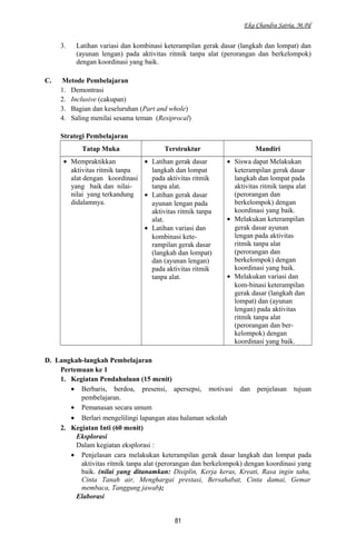 Eka Chandra Satria, M.Pd
3. Latihan variasi dan kombinasi keterampilan gerak dasar (langkah dan lompat) dan
(ayunan lengan) pada aktivitas ritmik tanpa alat (perorangan dan berkelompok)
dengan koordinasi yang baik.
C. Metode Pembelajaran
1. Demontrasi
2. Inclusive (cakupan)
3. Bagian dan keseluruhan (Part and whole)
4. Saling menilai sesama teman (Resiprocal)
Strategi Pembelajaran
Tatap Muka Terstruktur Mandiri
• Mempraktikkan
aktivitas ritmik tanpa
alat dengan koordinasi
yang baik dan nilai-
nilai yang terkandung
didalamnya.
• Latihan gerak dasar
langkah dan lompat
pada aktivitas ritmik
tanpa alat.
• Latihan gerak dasar
ayunan lengan pada
aktivitas ritmik tanpa
alat.
• Latihan variasi dan
kombinasi kete-
rampilan gerak dasar
(langkah dan lompat)
dan (ayunan lengan)
pada aktivitas ritmik
tanpa alat.
• Siswa dapat Melakukan
keterampilan gerak dasar
langkah dan lompat pada
aktivitas ritmik tanpa alat
(perorangan dan
berkelompok) dengan
koordinasi yang baik.
• Melakukan keterampilan
gerak dasar ayunan
lengan pada aktivitas
ritmik tanpa alat
(perorangan dan
berkelompok) dengan
koordinasi yang baik.
• Melakukan variasi dan
kom-binasi keterampilan
gerak dasar (langkah dan
lompat) dan (ayunan
lengan) pada aktivitas
ritmik tanpa alat
(perorangan dan ber-
kelompok) dengan
koordinasi yang baik.
D. Langkah-langkah Pembelajaran
Pertemuan ke 1
1. Kegiatan Pendahuluan (15 menit)
• Berbaris, berdoa, presensi, apersepsi, motivasi dan penjelasan tujuan
pembelajaran.
• Pemanasan secara umum
• Berlari mengelilingi lapangan atau halaman sekolah
2. Kegiatan Inti (60 menit)
Eksplorasi
Dalam kegiatan eksplorasi :
• Penjelasan cara melakukan keterampilan gerak dasar langkah dan lompat pada
aktivitas ritmik tanpa alat (perorangan dan berkelompok) dengan koordinasi yang
baik. (nilai yang ditanamkan: Disiplin, Kerja keras, Kreati, Rasa ingin tahu,
Cinta Tanah air, Menghargai prestasi, Bersahabat, Cinta damai, Gemar
membaca, Tanggung jawab);
Elaborasi
81
 