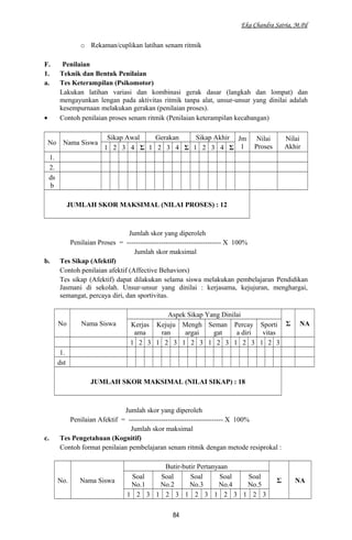 Eka Chandra Satria, M.Pd
o Rekaman/cuplikan latihan senam ritmik
F. Penilaian
1. Teknik dan Bentuk Penilaian
a. Tes Keterampilan (Psikomotor)
Lakukan latihan variasi dan kombinasi gerak dasar (langkah dan lompat) dan
mengayunkan lengan pada aktivitas ritmik tanpa alat, unsur-unsur yang dinilai adalah
kesempurnaan melakukan gerakan (penilaian proses).
• Contoh penilaian proses senam ritmik (Penilaian keterampilan kecabangan)
No Nama Siswa
Sikap Awal Gerakan Sikap Akhir Jm
l
Nilai
Proses
Nilai
Akhir1 2 3 4 Σ 1 2 3 4 Σ 1 2 3 4 Σ
1.
2.
ds
b
JUMLAH SKOR MAKSIMAL (NILAI PROSES) : 12
Jumlah skor yang diperoleh
Penilaian Proses = ----------------------------------------- X 100%
Jumlah skor maksimal
b. Tes Sikap (Afektif)
Contoh penilaian afektif (Affective Behaviors)
Tes sikap (Afektif) dapat dilakukan selama siswa melakukan pembelajaran Pendidikan
Jasmani di sekolah. Unsur-unsur yang dinilai : kerjasama, kejujuran, menghargai,
semangat, percaya diri, dan sportivitas.
No Nama Siswa
Aspek Sikap Yang Dinilai
Σ NAKerjas
ama
Kejuju
ran
Mengh
argai
Seman
gat
Percay
a diri
Sporti
vitas
1 2 3 1 2 3 1 2 3 1 2 3 1 2 3 1 2 3
1.
dst
JUMLAH SKOR MAKSIMAL (NILAI SIKAP) : 18
Jumlah skor yang diperoleh
Penilaian Afektif = ----------------------------------------- X 100%
Jumlah skor maksimal
c. Tes Pengetahuan (Kognitif)
Contoh format penilaian pembelajaran senam ritmik dengan metode resiprokal :
No. Nama Siswa
Butir-butir Pertanyaan
Σ NA
Soal
No.1
Soal
No.2
Soal
No.3
Soal
No.4
Soal
No.5
1 2 3 1 2 3 1 2 3 1 2 3 1 2 3
84
 
