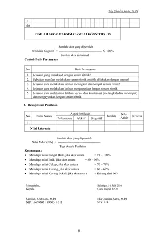 Eka Chandra Satria, M.Pd
1.
dst
JUMLAH SKOR MAKSIMAL (NILAI KOGNITIF) : 15
Jumlah skor yang diperoleh
Penilaian Kognitif = ----------------------------------------- X 100%
Jumlah skor maksimal
Contoh Butir Pertanyaan
No Butir Pertanyaan
1. Jelaskan yang dimaksud dengan senam ritmik!
2. Sebutkan manfaat melakukan senam ritmik apabila dilakukan dengan teratur!
3. Jelaskan cara melakukan latihan melangkah dan lompat senam ritmik!
4. Jelaskan cara melakukan latihan mengayunkan lengan senam ritmik!
5. Jelaskan cara melakukan latihan variasi dan kombinasi (melangkah dan melompat)
dan mengayunkan lengan senam ritmik!
2. Rekapitulasi Penilaian
No. Nama Siswa
Aspek Penilaian
Jumlah
Nilai
Akhir
Kriteria
Psikomotor Afektif Kognitif
1.
NIlai Rata-rata
Jumlah skor yang diperoleh
Nilai Akhir (NA) = -----------------------------------------
Tiga Aspek Penilaian
Keterangan :
• Mendapat nilai Sangat Baik, jika skor antara = 91 – 100%
• Mendapat nilai Baik, jika skor antara = 80 – 90%
• Mendapat nilai Cukup, jika skor antara = 70 – 79%
• Mendapat nilai Kurang, jika skor antara = 60 – 69%
• Mendapat nilai Kurang Sekali, jika skor antara = Kurang dari 60%
Mengetahui,
Kepala
Samsidi, S.Pd.Kim., M.Pd
NIP. 19670703 199003 1 011
Salatiga, 16 Juli 2016
Guru mapel PJOK
Eka Chandra Satria, M.Pd
NIY. 014
85
 