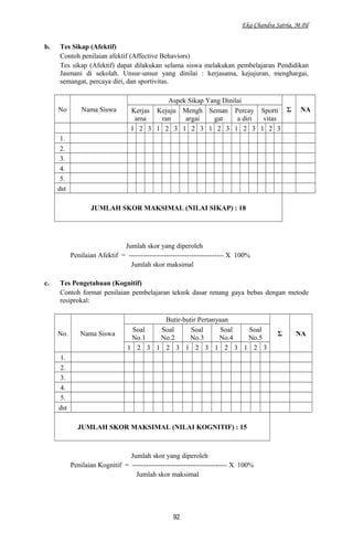Eka Chandra Satria, M.Pd
b. Tes Sikap (Afektif)
Contoh penilaian afektif (Affective Behaviors)
Tes sikap (Afektif) dapat dilakukan selama siswa melakukan pembelajaran Pendidikan
Jasmani di sekolah. Unsur-unsur yang dinilai : kerjasama, kejujuran, menghargai,
semangat, percaya diri, dan sportivitas.
No Nama Siswa
Aspek Sikap Yang Dinilai
Σ NAKerjas
ama
Kejuju
ran
Mengh
argai
Seman
gat
Percay
a diri
Sporti
vitas
1 2 3 1 2 3 1 2 3 1 2 3 1 2 3 1 2 3
1.
2.
3.
4.
5.
dst
JUMLAH SKOR MAKSIMAL (NILAI SIKAP) : 18
Jumlah skor yang diperoleh
Penilaian Afektif = ----------------------------------------- X 100%
Jumlah skor maksimal
c. Tes Pengetahuan (Kognitif)
Contoh format penilaian pembelajaran teknik dasar renang gaya bebas dengan metode
resiprokal:
No. Nama Siswa
Butir-butir Pertanyaan
Σ NA
Soal
No.1
Soal
No.2
Soal
No.3
Soal
No.4
Soal
No.5
1 2 3 1 2 3 1 2 3 1 2 3 1 2 3
1.
2.
3.
4.
5.
dst
JUMLAH SKOR MAKSIMAL (NILAI KOGNITIF) : 15
Jumlah skor yang diperoleh
Penilaian Kognitif = ----------------------------------------- X 100%
Jumlah skor maksimal
92
 