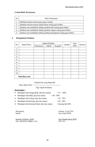 Eka Chandra Satria, M.Pd
Contoh Butir Pertanyaan
No Butir Pertanyaan
1. Sebutkan macam-macam gaya-gaya renang!
2. Sebutkan macam-macam teknik dasar renang gaya bebas!
3. Jelaskan cara melakukan latihan gerakan kaki renang gaya bebas!
4. Jelaskan cara melakukan latihan gerakan lengan renang gaya bebas!
5. Jelaskan cara melakukan latihan gerakan pernapasan renang gaya bebas!
2. Rekapitulasi Penilaian
No. Nama Siswa
Aspek Penilaian
Jumlah
Nilai
Akhir
Kriteria
Psikomotor Afektif Kognitif
1.
2.
3.
4.
5.
6.
7.
8.
9.
10.
NIlai Rata-rata
Jumlah skor yang diperoleh
Nilai Akhir (NA) = -----------------------------------------
Tiga Aspek Penilaian
Keterangan :
• Mendapat nilai Sangat Baik, jika skor antara = 91 – 100%
• Mendapat nilai Baik, jika skor antara = 80 – 90%
• Mendapat nilai Cukup, jika skor antara = 70 – 79%
• Mendapat nilai Kurang, jika skor antara = 60 – 69%
• Mendapat nilai Kurang Sekali, jika skor antara = Kurang dari 60%
Mengetahui,
Kepala
Samsidi, S.Pd.Kim., M.Pd
NIP. 19670703 199003 1 011
Salatiga, 16 Juli 2016
Guru mapel PJOK
Eka Chandra Satria, M.Pd
NIY. 014
93
 