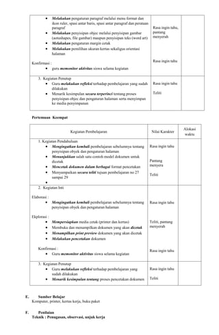•      Melakukan pengaturan paragraf melalui menu format dan
                    ikon ruler, spasi antar baris, spasi antar paragraf dan perataan
                    paragraf                                                             Rasa ingin tahu,
             •      Melakukan penyisipan objec melalui penyisipan gambar                 pantang
                    (aotushapes, file gambar) maupun penyisipan teks (word art)          menyerah
             •      Melakukan pengaturan margin cetak
             •      Melakukan pemilihan ukuran kertas sekaligus orientasi
                    halaman
                                                                                         Rasa ingin tahu
     Konfirmasi :
             •      guru memonitor aktivitas siswa selama kegiatan

         3. Kegiatan Penutup
             • Guru melakukan refleksi terhadap pembelajaran yang sudah                  Rasa ingin tahu
                 dilakukan
             • Menarik kesimpulan secara terperinci tentang proses                       Teliti
                 penyisipan objec dan pengaturan halaman serta menyimpan
                 ke media penyimpanan


     Pertemuan Keempat

                                                                                                            Alokasi
                                Kegiatan Pembelajaran                                   Nilai Karakter
                                                                                                            waktu
         1. Kegiatan Pendahuluan
             • Mengingatkan kembali pembelajaran sebelumnya tentang                    Rasa ingin tahu
                 penyisipan obyek dan pengaturan halaman
             • Menunjukkan salah satu contoh model dokumen untuk
                 dicetak                                                               Pantang
             • Mencetak dokumen dalam berbagai format pencetakan                       menyera
             • Menyampaikan secara teliti tujuan pembelajaran no 27
                                                                                       Teliti
                 sampai 29
             •
         2. Kegiatan Inti

     Elaborasi :
             •      Mengingatkan kembali pembelajaran sebelumnya tentang               Rasa ingin tahu
                    penyisipan obyek dan pengaturan halaman

     Ekplorasi :
             •      Mempersiapkan media cetak (printer dan kertas)                     Teliti, pantang
             •      Membuka dan menampilkan dokumen yang akan dicetak                  menyerah
             •      Menampilkan print preview dokumen yang akan dicetak
             •      Melakukan pencetakan dokumen

         Konfirmasi :
                                                                                       Rasa ingin tahu
            • Guru memonitor aktivitas siswa selama kegiatan

         3. Kegiatan Penutup
             • Guru melakukan refleksi terhadap pembelajaran yang                      Rasa ingin tahu
                 sudah dilakukan
             • Menarik kesimpulan tentang proses pencetakan dokumen                    Teliti



E.      Sumber Belajar
     Komputer, printer, kertas kerja, buku paket

F.      Penilaian
     Teknik : Penugasan, observasi, unjuk kerja
 