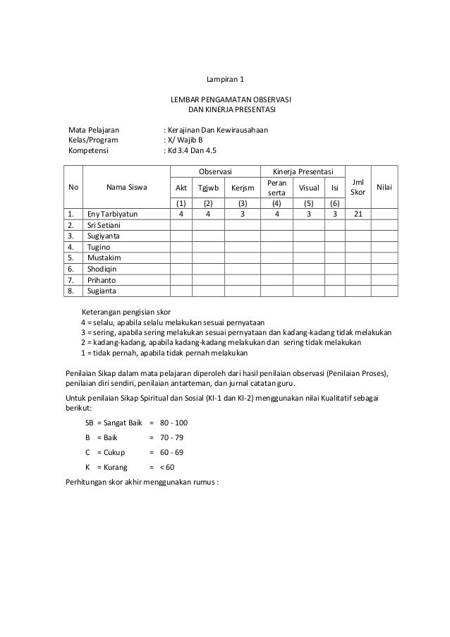 Rpp 1.1 prakarya&kwu kelas x aspek kerajinan