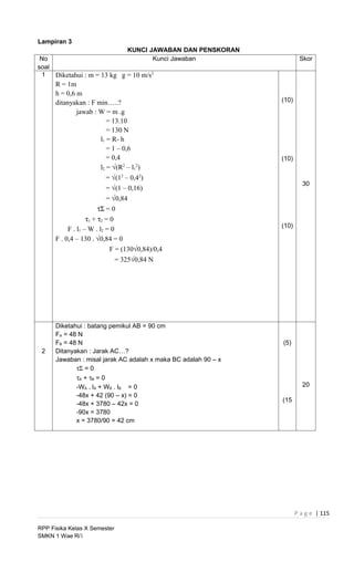 Lampiran 3
                                 KUNCI JAWABAN DAN PENSKORAN
 No                                     Kunci Jawaban                   Skor
soal
 1   Diketahui : m = 13 kg g = 10 m/s2
      R = 1m
      h = 0,6 m
      ditanyakan : F min…..?                                    (10)
               jawab : W = m .g
                            = 13.10
                            = 130 N
                         l1 = R- h
                            = 1 – 0,6
                            = 0,4                               (10)
                         l2 = √(R2 – l12)
                            = √(12 – 0,42)
                                                                         30
                            = √(1 – 0,16)
                            = √0,84
                        τΣ = 0
                   τ1 + τ2 = 0
                                                                (10)
           F . l1 – W . l2 = 0
      F . 0,4 – 130 . √0,84 = 0
                             F = (130√0,84)/0,4
                               = 325√0,84 N




      Diketahui : batang pemikul AB = 90 cm
      FA = 48 N
      FB = 48 N                                                 (5)
 2    Ditanyakan : Jarak AC…?
      Jawaban : misal jarak AC adalah x maka BC adalah 90 – x
             τΣ = 0
             τA + τB = 0
             -WA . lA + WB . lB = 0                                      20
             -48x + 42 (90 – x) = 0
                                                                (15
             -48x + 3780 – 42x = 0
             -90x = 3780
             x = 3780/90 = 42 cm




                                                                       P a g e | 115

RPP Fisika Kelas X Semester
SMKN 1 Wae Ri’i
 