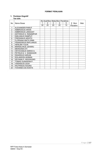 FORMAT PENILAIAN

1. Penilaian Kognitif
   Tes tulis
                              No Soal/Skor Maks/Skor Perolehan
No   Nama Siswa                1     2      3      4        5     ∑ Skor    Nilai
                              30    20     20     20       10    Perolehn
 1   ALEXANDER PARUT
 2   AMBROSIUS ARON
 3   AMBROSIUS JANGGAT
 4   ANTONIUS G. RANAMPUR
 5   EMILIANUS DAMPUT
 6   FREDIANUS ARISTO
 7   FLORIANA ANITA SIMA
 8   FRANSISKUS RAFLIANUS
 9   HERLINA YULNI
10   MARSELINUS JEHARU
11   MERSIANA ETI
12   OKTAVIANUS SARCE A.
13   PETRUS B. V. WANGGOR
14   RIKARDUS HARUM
15   ROLANSON ADIMAN
16   SEVIANA P. NGGIWUNG
17   TOMAS GUNAWAN P.
18   VIDENSIUS LEGA
19   WILFRIDUS AGUNG
20   YOHANES DA KOSTA




                                                                             P a g e | 117

RPP Fisika Kelas X Semester
SMKN 1 Wae Ri’i
 