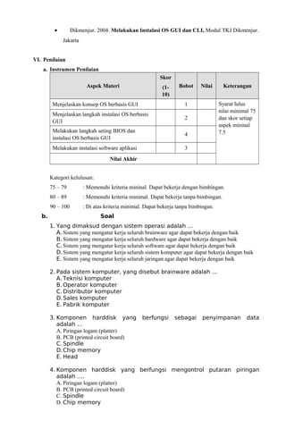 •

Dikmenjur. 2004. Melakukan Instalasi OS GUI dan CLI, Modul TKJ Dikmenjur.
Jakarta

VI. Penilaian
a. Instrumen Penilaian
Skor
Aspek Materi

(110)

Bobot

Menjelaskan konsep OS berbasis GUI

2

Melakukan langkah seting BIOS dan
instalasi OS berbasis GUI

4

Melakukan instalasi software aplikasi

Keterangan
Syarat lulus
nilai minimal 75
dan skor setiap
aspek mininal
7.5

1

Menjelaskan langkah instalasi OS berbasis
GUI

Nilai

3

Nilai Akhir
Kategori kelulusan:
75 – 79
80 – 89

: Memenuhi kriteria minimal. Dapat bekerja tanpa bimbingan.

90 – 100
b.

: Memenuhi kriteria mininal. Dapat bekerja dengan bimbingan.
: Di atas kriteria minimal. Dapat bekerja tanpa bimbingan.
Soal

1. Yang dimaksud dengan sistem operasi adalah ...
A. Sistem yang mengatur kerja seluruh brainware agar dapat bekerja dengan baik
B. Sistem yang mengatur kerja seluruh hardware agar dapat bekerja dengan baik
C. Sistem yang mengatur kerja seluruh software agar dapat bekerja dengan baik
D.Sistem yang mengatur kerja seluruh sistem komputer agar dapat bekerja dengan baik
E. Sistem yang mengatur kerja seluruh jaringan agar dapat bekerja dengan baik
2. Pada sistem komputer, yang disebut brainware adalah ...
A. Teknisi komputer
B. Operator komputer
C. Distributor komputer
D.Sales komputer
E. Pabrik komputer
3. Komponen harddisk yang
adalah ...
A. Piringan logam (platter)
B. PCB (printed circuit board)
C. Spindle
D.Chip memory
E. Head

berfungsi

sebagai

penyimpanan

data

4. Komponen harddisk yang berfungsi mengontrol putaran piringan
adalah ....
A. Piringan logam (platter)
B. PCB (printed circuit board)
C. Spindle
D. Chip memory

 