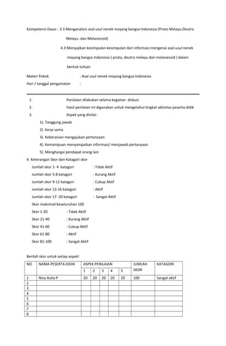 Kompetensi Dasar : 3.3 Menganalisis asal usul nenek moyang bangsa Indonesia (Proto Melayu.Deutro
Melayu .dan Melanesoid)
4.3 Menyajikan kesimpulan-kesimpulan dari informasi mengenai asal-usul nenek
moyang bangsa Indonesia ( proto, deutro melayu dan melanesoid ) dalam
bentuk tulisan
Materi Pokok : Asal usul nenek moyang bangsa Indonesia
Hari / tanggal pengamatan :
1. Penilaian dilakukan selama kegiatan diskusi
2. Hasil penilaian ini digunakan untuk mengetahui tingkat aktivitas peserta didik
3. Aspek yang dinilai:
1). Tanggung jawab
2). Kerja sama
3). Keberanian mengajukan pertanyaan
4). Kemampuan menyampaikan informasi/ menjawab pertanyaan
5). Menghargai pendapat orang lain
4. Keterangan Skor dan Katagori skor
Jumlah skor 1- 4 katagori : Tidak Aktif
Jumlah skor 5-8 katagori : Kurang Aktif
Jumlah skor 9-12 katagori : Cukup Aktif
Jumlah skor 13-16 katagori : Aktif
Jumlah skor 17 -20 katagori : Sangat Aktif
Skor maksimal keseluruhan 100
Skor 1-20 : Tidak Aktif
Skor 21-40 : Kurang Aktif
Skor 41-60 : Cukup Aktif
Skor 61-80 : Aktif
Skor 81-100 : Sangat Aktif
Berilah skor untuk setiap aspek!
NO NAMA PESERTA DIDIK ASPEK PENILAIAN JUMLAH
SKOR
KATAGORI
1 2 3 4 5
1 Nisa Aulia P 20 20 20 20 20 100 Sangat aktif
2
3
4
5
6
7
8
 