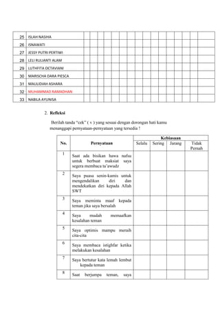 Ata Muhammad Rpp Rpp 12 kegiatan manajemen basis data | DOCX