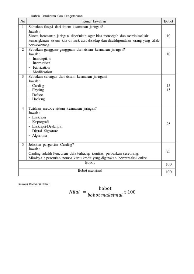 Soal Administrasi Sistem Jaringan Kelas Xi Semester 1