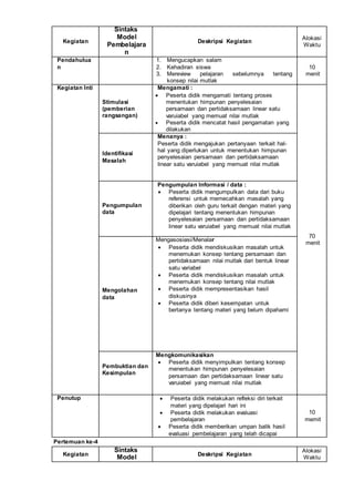 Kegiatan
Sintaks
Model
Pembelajara
n
Deskripsi Kegiatan
Alokasi
Waktu
Pendahulua
n
1. Mengucapkan salam
2. Kehadiran siswa
3. Mereview pelajaran sebelumnya tentang
konsep nilai mutlak
10
menit
Kegiatan Inti
Stimulasi
(pemberian
rangsangan)
Mengamati :
 Peserta didik mengamati tentang proses
menentukan himpunan penyelesaian
persamaan dan pertidaksamaan linear satu
varuiabel yang memuat nilai mutlak
 Peserta didik mencatat hasil pengamatan yang
dilakukan
70
menit
Identifikasi
Masalah
Menanya :
Peserta didik mengajukan pertanyaan terkait hal-
hal yang diperlukan untuk menentukan himpunan
penyelesaian persamaan dan pertidaksamaan
linear satu varuiabel yang memuat nilai mutlak
Pengumpulan
data
Pengumpulan Informasi / data :
 Peserta didik mengumpulkan data dari buku
referensi untuk memecahkan masalah yang
diberikan oleh guru terkait dengan materi yang
dipelajari tentang menentukan himpunan
penyelesaian persamaan dan pertidaksamaan
linear satu varuiabel yang memuat nilai mutlak
Mengolahan
data
Mengasosiasi/Menalar
 Peserta didik mendiskusikan masalah untuk
menemukan konsep tentang persamaan dan
pertidaksamaan nilai mutlak dari bentuk linear
satu variabel
 Peserta didik mendiskusikan masalah untuk
menemukan konsep tentang nilai mutlak
 Peserta didik mempresentasikan hasil
diskusinya
 Peserta didik diberi kesempatan untuk
bertanya tentang materi yang belum dipahami
Pembuktian dan
Kesimpulan
Mengkomunikasikan
 Peserta didik menyimpulkan tentang konsep
menentukan himpunan penyelesaian
persamaan dan pertidaksamaan linear satu
varuiabel yang memuat nilai mutlak
Penutup  Peserta didik melakukan refleksi diri terkait
materi yang dipelajari hari ini
 Peserta didik melakukan evaluasi
pembelajaran
 Peserta didik memberikan umpan balik hasil
evaluasi pembelajaran yang telah dicapai
10
memit
Pertemuan ke-4
Kegiatan
Sintaks
Model Deskripsi Kegiatan
Alokasi
Waktu
 