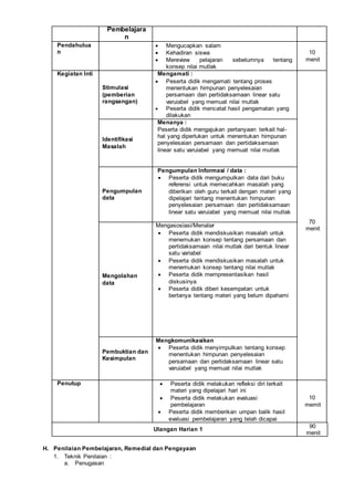 Pembelajara
n
Pendahulua
n
 Mengucapkan salam
 Kehadiran siswa
 Mereview pelajaran sebelumnya tentang
konsep nilai mutlak
10
menit
Kegiatan Inti
Stimulasi
(pemberian
rangsangan)
Mengamati :
 Peserta didik mengamati tentang proses
menentukan himpunan penyelesaian
persamaan dan pertidaksamaan linear satu
varuiabel yang memuat nilai mutlak
 Peserta didik mencatat hasil pengamatan yang
dilakukan
70
menit
Identifikasi
Masalah
Menanya :
Peserta didik mengajukan pertanyaan terkait hal-
hal yang diperlukan untuk menentukan himpunan
penyelesaian persamaan dan pertidaksamaan
linear satu varuiabel yang memuat nilai mutlak
Pengumpulan
data
Pengumpulan Informasi / data :
 Peserta didik mengumpulkan data dari buku
referensi untuk memecahkan masalah yang
diberikan oleh guru terkait dengan materi yang
dipelajari tentang menentukan himpunan
penyelesaian persamaan dan pertidaksamaan
linear satu varuiabel yang memuat nilai mutlak
Mengolahan
data
Mengasosiasi/Menalar
 Peserta didik mendiskusikan masalah untuk
menemukan konsep tentang persamaan dan
pertidaksamaan nilai mutlak dari bentuk linear
satu variabel
 Peserta didik mendiskusikan masalah untuk
menemukan konsep tentang nilai mutlak
 Peserta didik mempresentasikan hasil
diskusinya
 Peserta didik diberi kesempatan untuk
bertanya tentang materi yang belum dipahami
Pembuktian dan
Kesimpulan
Mengkomunikasikan
 Peserta didik menyimpulkan tentang konsep
menentukan himpunan penyelesaian
persamaan dan pertidaksamaan linear satu
varuiabel yang memuat nilai mutlak
Penutup  Peserta didik melakukan refleksi diri terkait
materi yang dipelajari hari ini
 Peserta didik melakukan evaluasi
pembelajaran
 Peserta didik memberikan umpan balik hasil
evaluasi pembelajaran yang telah dicapai
10
memit
Ulangan Harian 1
90
menit
H. Penilaian Pembelajaran, Remedial dan Pengayaan
1. Teknik Penilaian :
a. Penugasan
 
