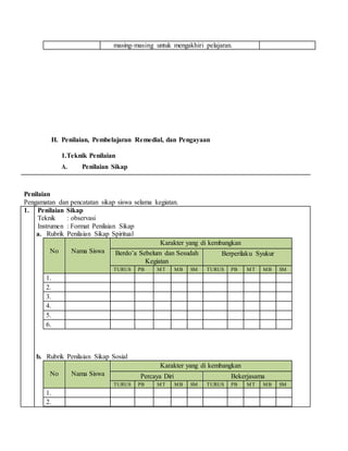 H. Penilaian, Pembelajaran Remedial, dan Pengayaan
1.Teknik Penilaian
A. Penilaian Sikap
masing-masing untuk mengakhiri pelajaran.
Penilaian
Pengamatan dan pencatatan sikap siswa selama kegiatan.
1. Penilaian Sikap
Teknik : observasi
Instrumen : Format Penilaian Sikap
a. Rubrik Penilaian Sikap Spiritual
No Nama Siswa
Karakter yang di kembangkan
Berdo’a Sebelum dan Sesudah
Kegiatan
Berperilaku Syukur
TURUS PB MT MB SM TURUS PB MT MB SM
1.
2.
3.
4.
5.
6.
b. Rubrik Penilaian Sikap Sosial
No Nama Siswa
Karakter yang di kembangkan
Percaya Diri Bekerjasama
TURUS PB MT MB SM TURUS PB MT MB SM
1.
2.
 