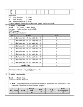 3.
4.
Keterangan :
PB : Perlu Bimbingan (1 Turus).
MT : Mulai Terlihat (2 Turus).
SM : Sudah Membudaya (3 Turus).
Berikan tanda (√) pada setiap karakter yang muncul dari peserta didik.
2. Penilaian Pengetahuan
Teknik : Tes Tertulis (Pilihan Ganda)
Instrumen : Lembar evaluasi peserta didik.
Soal Terlampir.
Tabel Pedoman Penskoran
No. Kriteria Skor
1. Jika benar skor = 1. Jika salah skor = 0 1
2. Jika benar skor = 1. Jika salah skor = 0 1
3. Jika benar skor = 1. Jika salah skor = 0 1
4. Jika benar skor = 1. Jika salah skor = 0 1
5. Jika benar skor = 1. Jika salah skor = 0 1
6. Jika benar skor = 1. Jika salah skor = 0 1
7. Jika benar skor = 1. Jika salah skor = 0 1
8. Jika benar skor = 1. Jika salah skor = 0 1
9. Jika benar skor = 1. Jika salah skor = 0 1
10. Jika benar skor = 1. Jika salah skor = 0 1
Jumlah Skor 10
Pedoman Penskoran =
𝑆𝑘𝑜𝑟 𝑦𝑎𝑛𝑔 𝑑𝑖𝑝𝑒𝑟𝑜𝑙𝑒ℎ
𝑆𝑘𝑜𝑟 𝑚𝑎𝑘𝑠𝑖𝑚𝑎𝑙
𝑥 100
3. Penilaian Keterampilan
Teknik : Unjuk Kerja
Instrument : Rubrik Penilaian.
a. IPA : Menjelaskan organ pernapasan dan fungsinya pada hewan dan manusia,serta cara
memelihara kesehatan organ pernapasan manusia.
No Nama Aspek
Sangat
Baik
(4)
Baik
(3)
Cukup
(2)
Perlu
Pendampingan
(1)
 