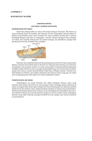 LAMPIRAN 1 
RANGKUMAN MATERI 
 