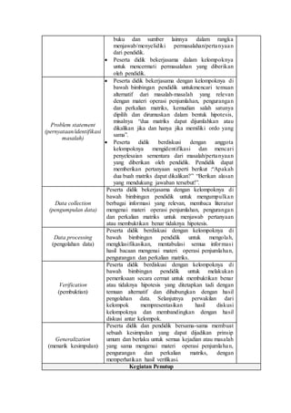 buku dan sumber lainnya dalam rangka
menjawab/menyelidiki permasalahan/pertanyaan
dari pendidik.
 Peserta didik bekerjasama dalam kelompoknya
untuk mencermati permasalahan yang diberikan
oleh pendidik.
Problem statement
(pernyataan/identifikasi
masalah)
 Peserta didik bekerjasama dengan kelompoknya di
bawah bimbingan pendidik untukmencari temuan
alternatif dari masalah-masalah yang relevan
dengan materi operasi penjumlahan, pengurangan
dan perkalian matriks, kemudian salah satunya
dipilih dan dirumuskan dalam bentuk hipotesis,
misalnya “dua matriks dapat dijumlahkan atau
dikalikan jika dan hanya jika memiliki ordo yang
sama”.
 Peserta didik berdiskusi dengan anggota
kelompoknya mengidentifikasi dan mencari
penyelesaian sementara dari masalah/pertanyaan
yang diberikan oleh pendidik. Pendidik dapat
memberikan pertanyaan seperti berikut :“Apakah
dua buah matriks dapat dikalikan?” “Berikan alasan
yang mendukung jawaban tersebut!”.
Data collection
(pengumpulan data)
Peserta didik bekerjasama dengan kelompoknya di
bawah bimbingan pendidik untuk mengumpulkan
berbagai informasi yang relevan, membaca literatur
mengenai materi operasi penjumlahan, pengurangan
dan perkalian matriks untuk menjawab pertanyaan
atau membuktikan benar tidaknya hipotesis.
Data processing
(pengolahan data)
Peserta didik berdiskusi dengan kelompoknya di
bawah bimbingan pendidik untuk mengolah,
mengklasifikasikan, mentabulasi semua informasi
hasil bacaan mengenai materi operasi penjumlahan,
pengurangan dan perkalian matriks.
Verification
(pembuktian)
Peserta didik berdiskusi dengan kelompoknya di
bawah bimbingan pendidik untuk melakukan
pemeriksaan secara cermat untuk membuktikan benar
atau tidaknya hipotesis yang ditetapkan tadi dengan
temuan alternatif dan dihubungkan dengan hasil
pengolahan data. Selanjutnya perwakilan dari
kelompok mempresentasikan hasil diskusi
kelompoknya dan membandingkan dengan hasil
diskusi antar kelompok.
Generalization
(menarik kesimpulan)
Peserta didik dan pendidik bersama-sama membuat
sebuah kesimpulan yang dapat dijadikan prinsip
umum dan berlaku untuk semua kejadian atau masalah
yang sama mengenai materi operasi penjumlahan,
pengurangan dan perkalian matriks, dengan
memperhatikan hasil verifikasi.
Kegiatan Penutup
 