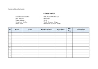 Lampiran 1 (Lembar Jurnal)
LEMBAR JURNAL
Nama Satuan Pendidikan : SMK Negeri 4 Tasikmalaya
Mata Pelajaran : Matematika
Kelas/ Semester : XI / 1
Kompetensi Keahlian : Teknik Komputer Jaringan
Materi Pokok : Determinab dan invers matriks
No. Waktu Nama Kejadian/ Perilaku Aspek Sikap
Pos/
Neg
Tindak Lanjut
1.
2.
3.
4.
5.
6.
7.
8
9
 