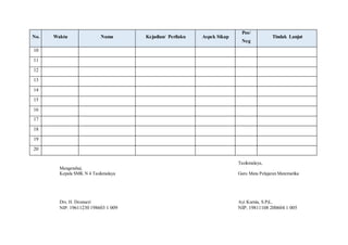 No. Waktu Nama Kejadian/ Perilaku Aspek Sikap
Pos/
Neg
Tindak Lanjut
10
11
12
13
14
15
16
17
18
19
20
Tasikmalaya,
Mengetahui,
Kepala SMK N 4 Tasikmalaya Guru Mata Pelajaran Matematika
Drs. H. Desnueri Ayi Kurnia, S.Pd.,
NIP. 19611230 198603 1 009 NIP. 19811108 200604 1 005
 