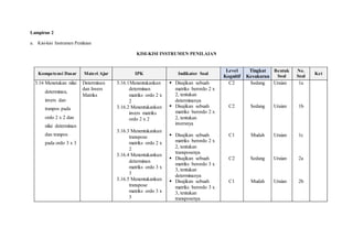 Lampiran 2
a. Kisi-kisi Instrumen Penilaian
KISI-KISI INSTRUMEN PENILAIAN
Kompetensi Dasar Materi Ajar IPK Indikator Soal
Level
Kognitif
Tingkat
Kesukaran
Bentuk
Soal
No.
Soal
Ket
3.16 Menetukan nilai
determinan,
invers dan
tranpos pada
ordo 2 x 2 dan
nilai determinan
dan tranpos
pada ordo 3 x 3
Determinan
dan Invers
Matriks
3.16.1Menentukankan
determinan
matriks ordo 2 x
2
3.16.2 Menentukankan
invers matriks
ordo 2 x 2
3.16.3 Menentukankan
transpose
matriks ordo 2 x
2
3.16.4 Menentukankan
determinan
matriks ordo 3 x
3
3.16.5 Menentukankan
transpose
matriks ordo 3 x
3
 Disajikan sebuah
matriks berordo 2 x
2, tentukan
determinanya
 Disajikan sebuah
matriks berordo 2 x
2, tentukan
inversnya
 Disajikan sebuah
matriks berordo 2 x
2, tentukan
transposenya
 Disajikan sebuah
matriks berordo 3 x
3, tentukan
determinanya
 Disajikan sebuah
matriks berordo 3 x
3, tentukan
transposenya
C2
C2
C1
C2
C1
Sedang
Sedang
Mudah
Sedang
Mudah
Uraian
Uraian
Uraian
Uraian
Uraian
1a
1b
1c
2a
2b
 