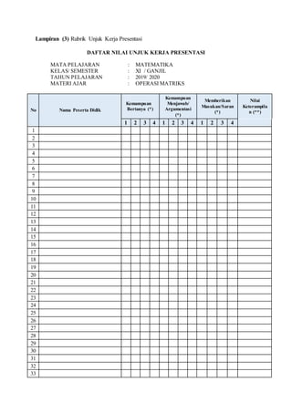 Lampiran (3) Rubrik Unjuk Kerja Presentasi
DAFTAR NILAI UNJUK KERJA PRESENTASI
MATA PELAJARAN : MATEMATIKA
KELAS/ SEMESTER : XI / GANJIL
TAHUN PELAJARAN : 2019/ 2020
MATERI AJAR : OPERASI MATRIKS
No Nama Peserta Didik
Kemampuan
Bertanya (*)
Kemampuan
Menjawab/
Argumentasi
(*)
Memberikan
Masukan/Saran
(*)
Nilai
Keterampila
n (**)
1 2 3 4 1 2 3 4 1 2 3 4
1
2
3
4
5
6
7
8
9
10
11
12
13
14
15
16
17
18
19
20
21
22
23
24
25
26
27
28
29
30
31
32
33
 