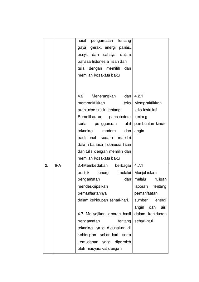 Contoh Rpp Inkuiri Kurikulum 2013 Sd Ipa