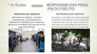 PRIVATIVAS DE LIBERTAD
Internación en régimen cerrado o
semicerrado, con programas de
intervención orientados a la reinserción
social que se realizan casi siempre con el
apoyo de la familia.
*
 
